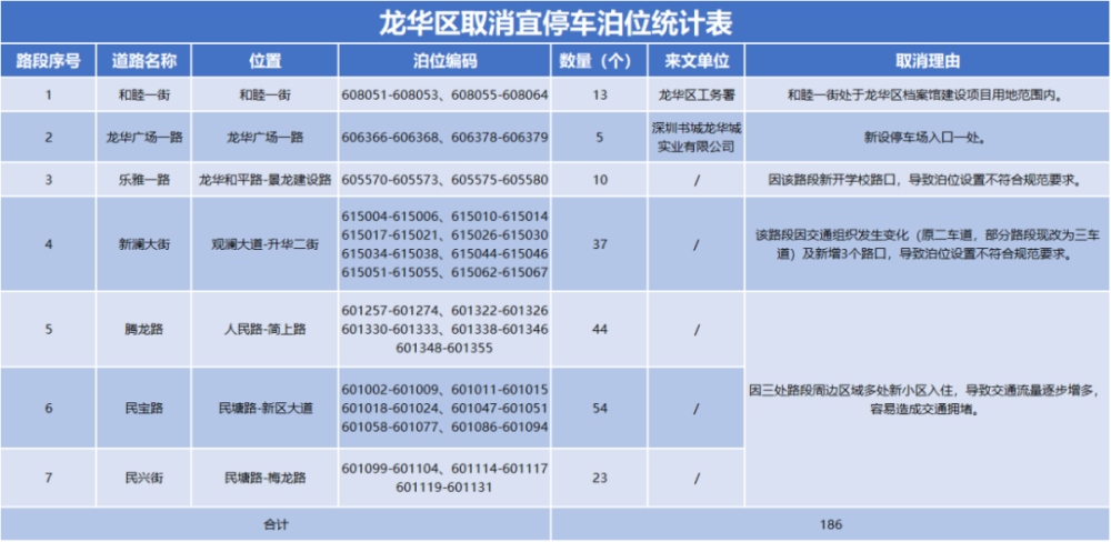 怎么查车位收费合不合理(怎么查车位收费合不合理呢)