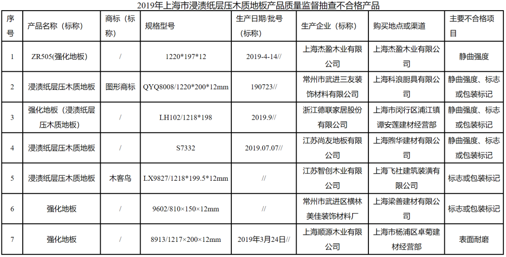 地板怎么检测合不合格(地板怎么检测合不合格呢)