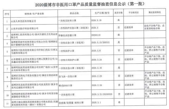 怎样看医用口罩合不合格(怎么测试医用外科口罩是否合格)