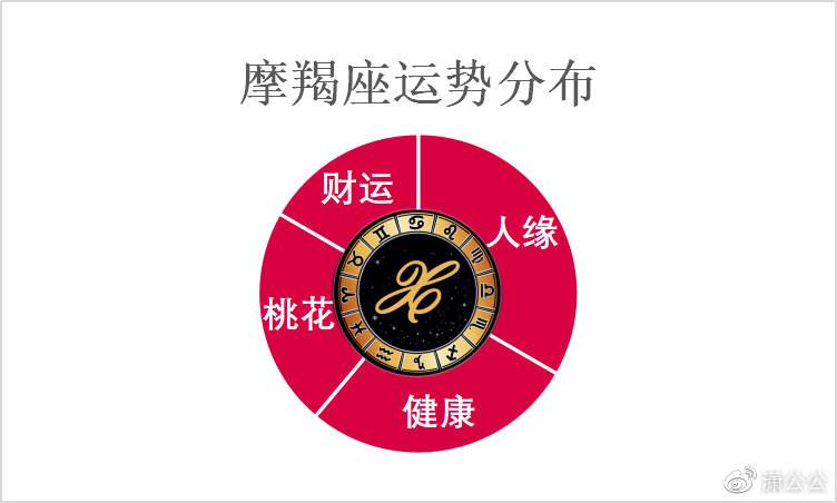 2016年2月9日运势(2015年2月9日出生运势)