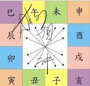 运势六害(六害运怎么化解)