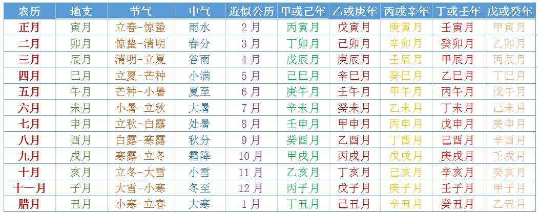 乙丑日和戊申日合不合(戊寅日和癸丑日合不合?)