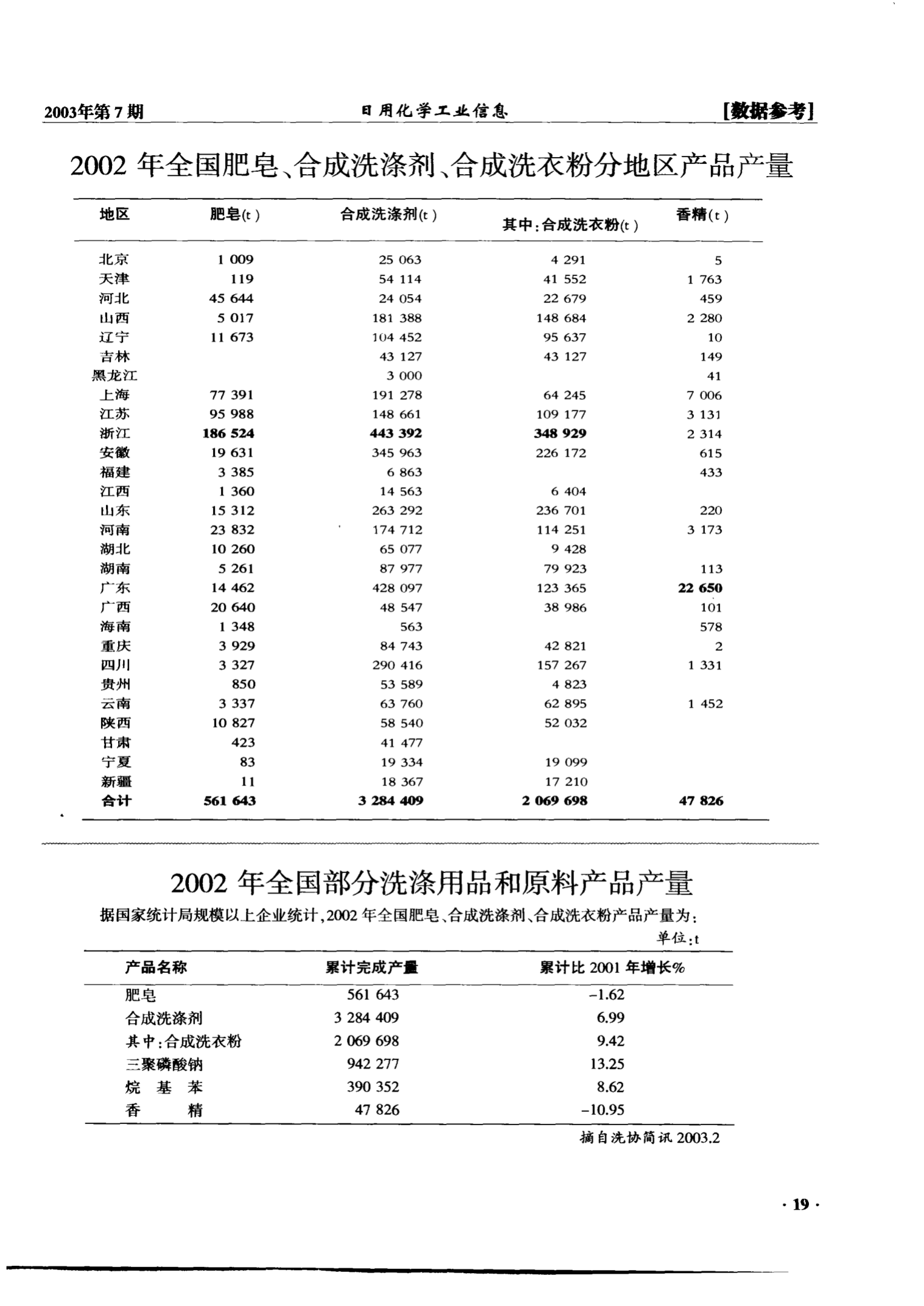 洗洁精检测合不合格(如何检测洗洁精是否合格)