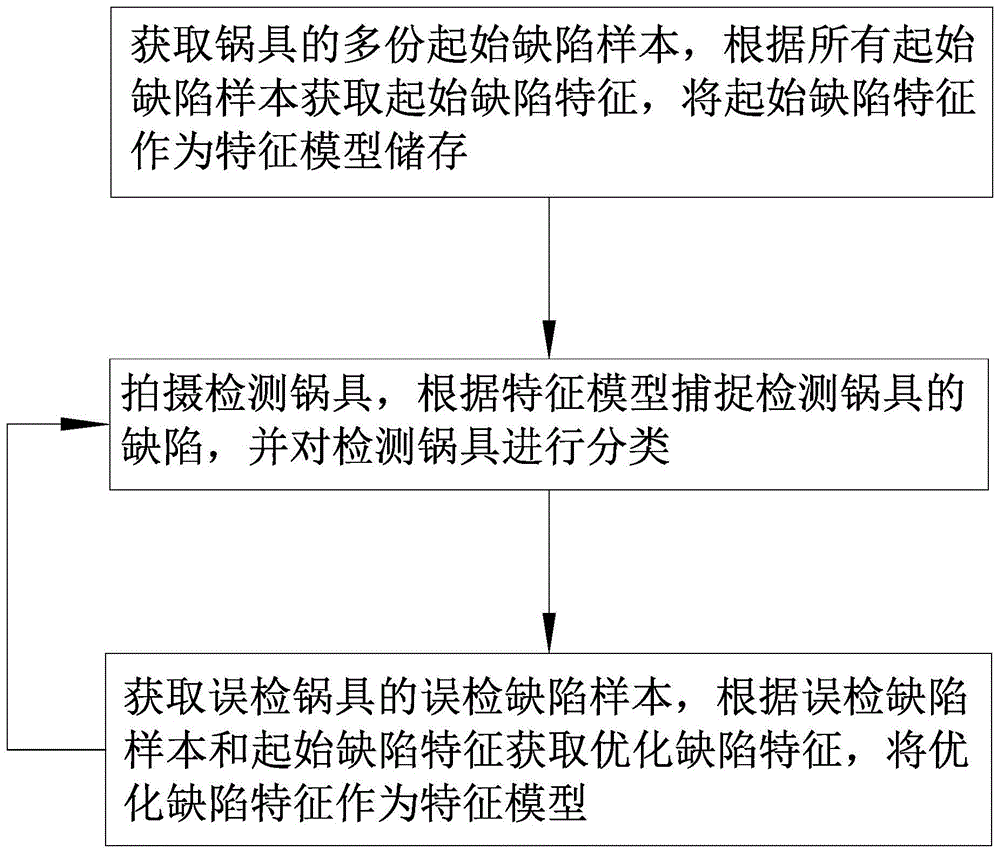 怎么检查铁锅合不合格呢(怎么检查铁锅合不合格呢视频讲解)