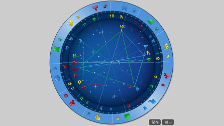 怎么从星盘看运势(怎么通过星盘看最近的运势)