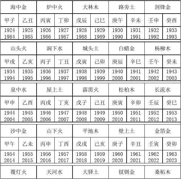 癸丑和钗钏金合不合(钗钏金命和土命相不相克)