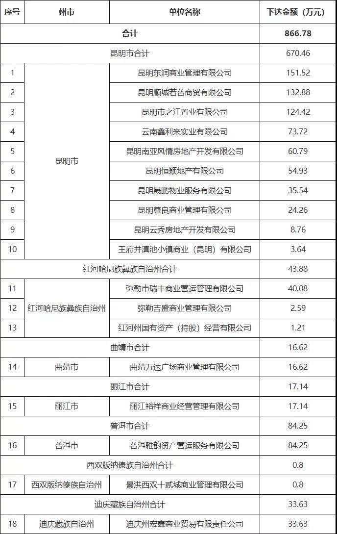 年租金五万合不合算(一年房租5万适合干什么)