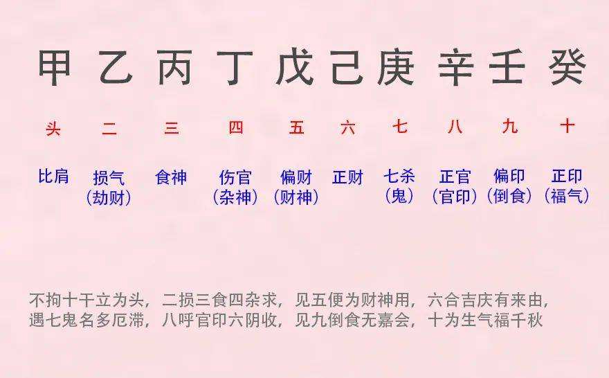 正印和伤官合不合(正印坐伤官是伤官配印吗)