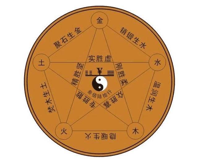 星辰八字合不合(星盘很合八字不合)