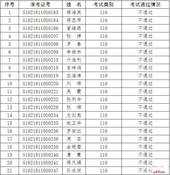 如何查看考试合不合格(学考成绩怎么看合格没合格)