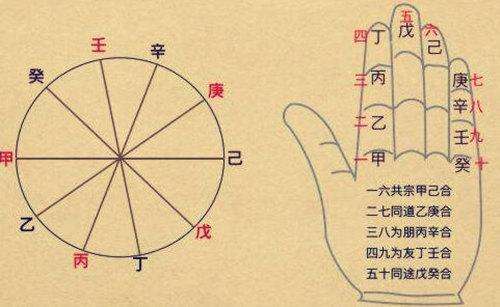 八字与流年合不合(流年与八字有冲有合怎么看)