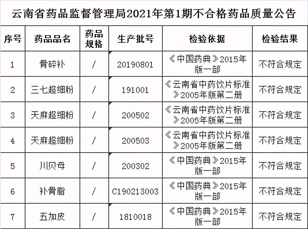 怎样查药品合不合格(怎么查询药品是否合格)