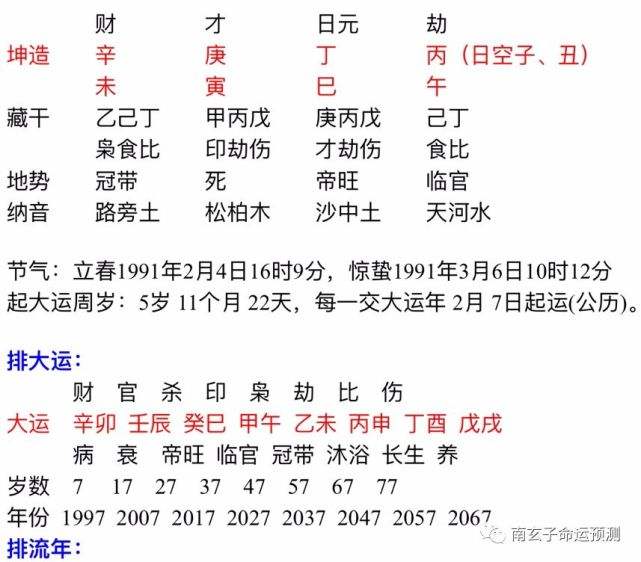 丙申年庚寅月运势(丙子日壬寅流年运势)