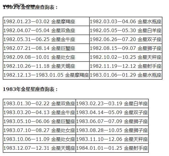 月亮z星座合与不合(合盘月亮和太阳一个星座但为什么没有合)