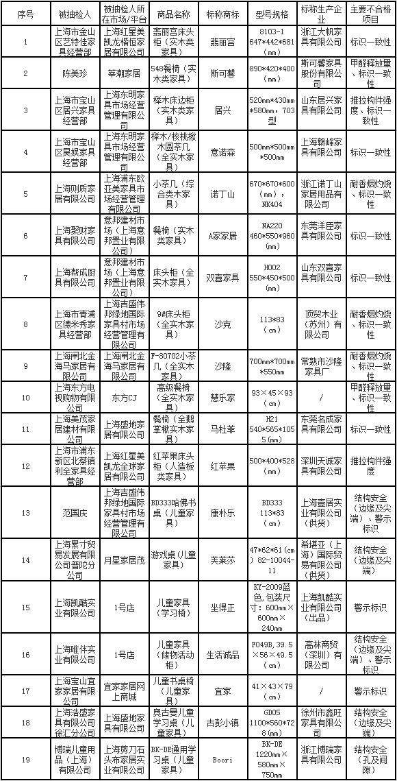 怎么查甲醛合不合格的(怎么查甲醛合不合格的原因)