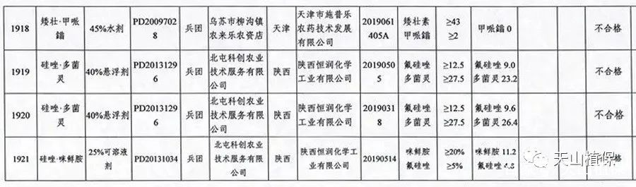 怎样查农药合不合格(怎样查农药合不合格证)