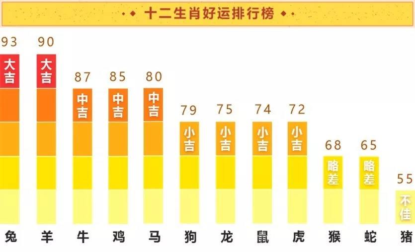 鸡人猪年运势(2019鸡人全年运势如何)