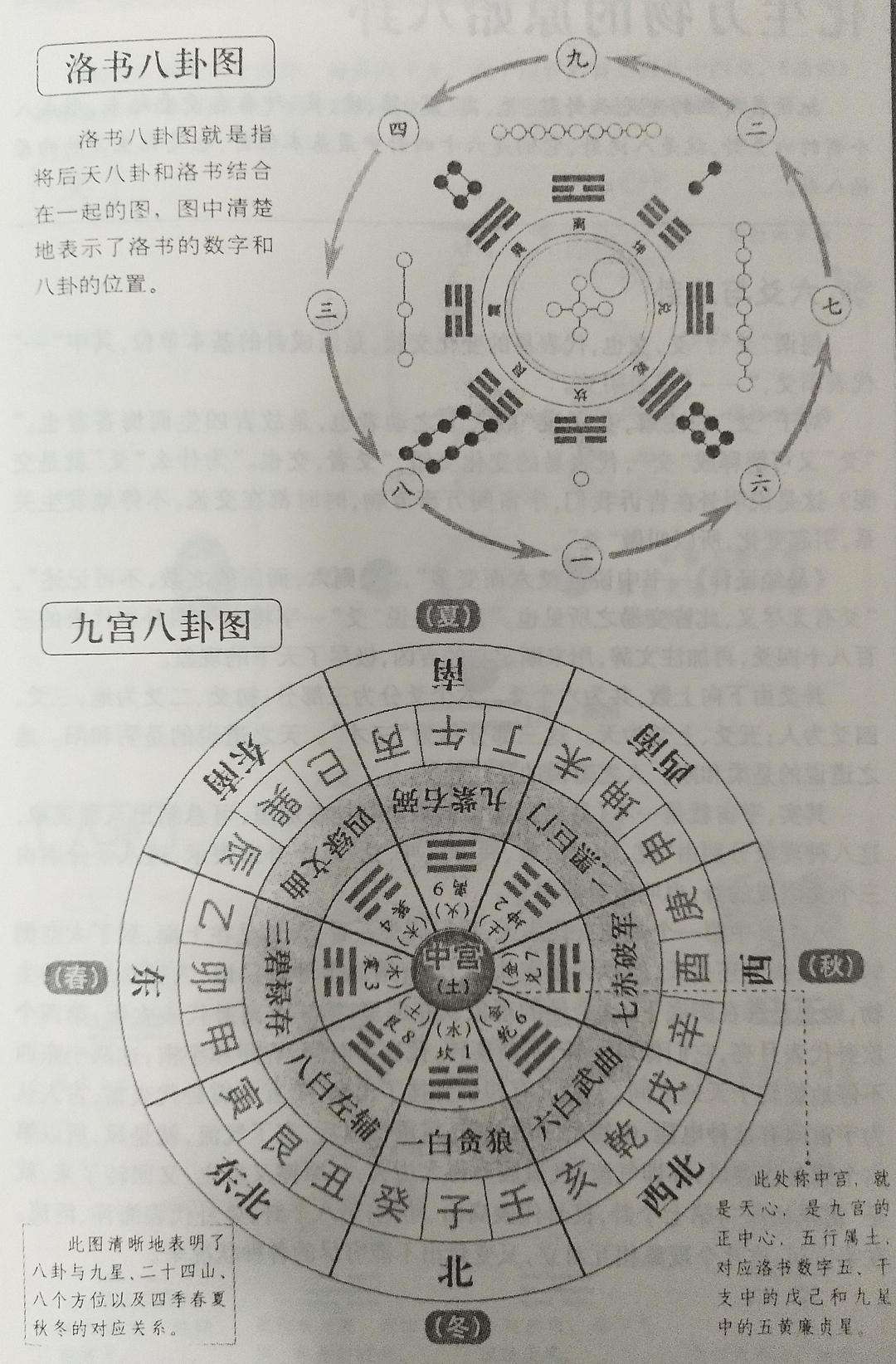 八卦九宫运势(八卦九宫运势分析)