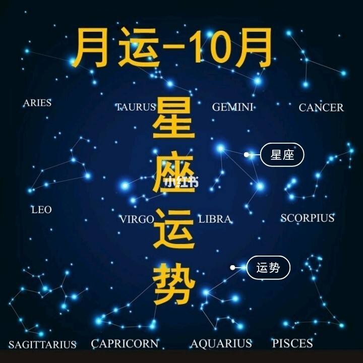 12星座3月份运势(12星座3月份是什么星座)