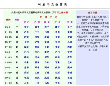 寅年与戊寅年合不合(寅年与戊寅年合不合财)