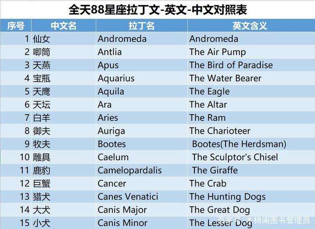 88个星座的日期是多少(88个星座所对应的日期是多少)