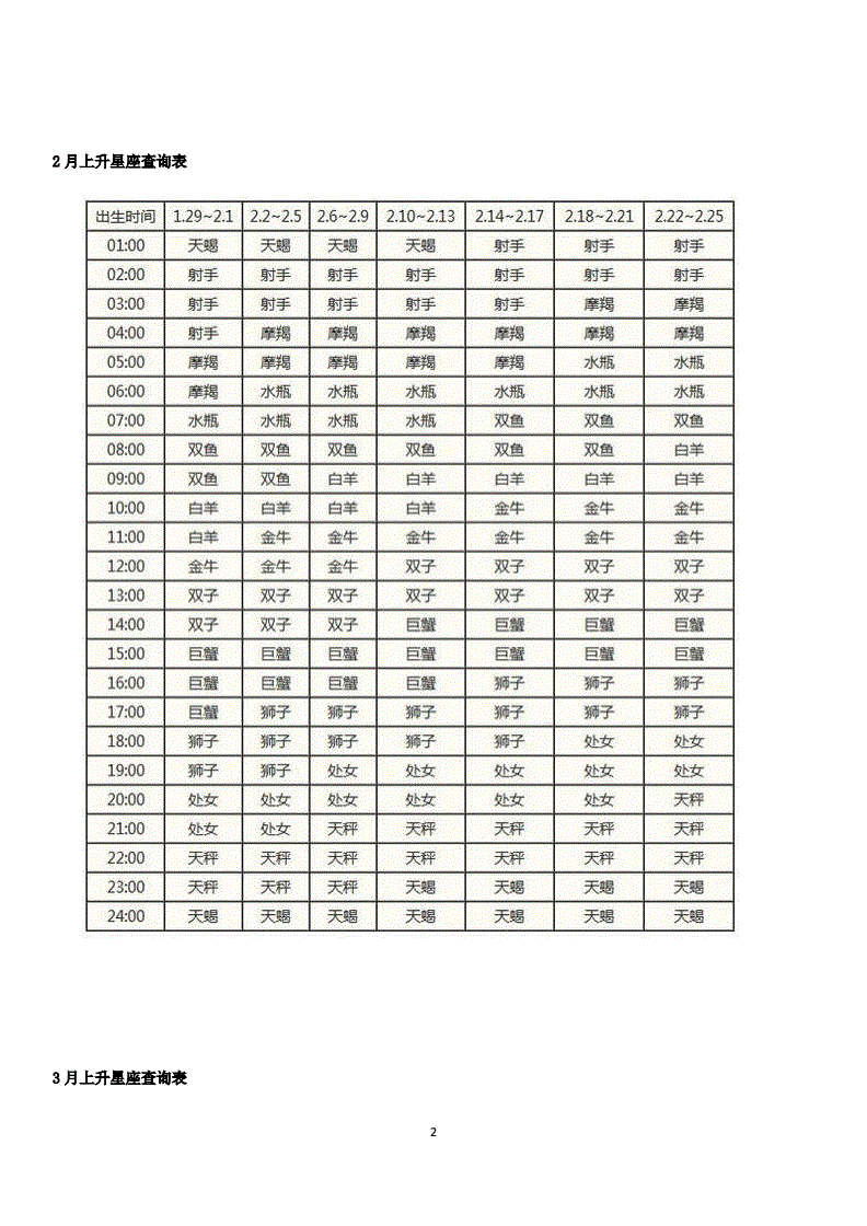 上升星座精确查询表(怎么查上升星座?上升星座查询表)