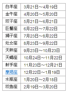 农历的星座月份表(阳历星座月份表查询农历)