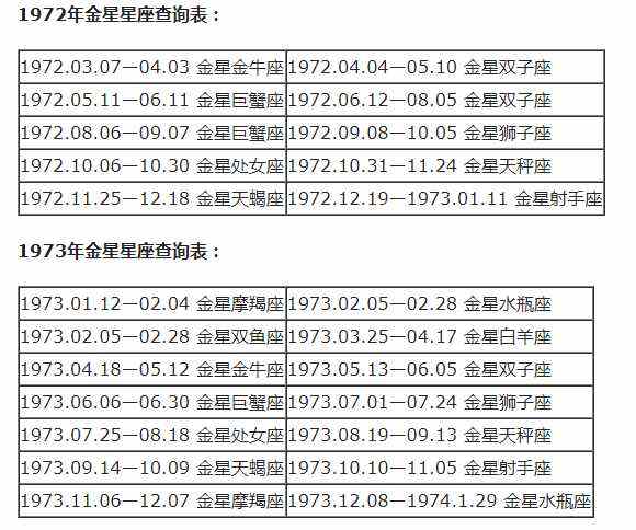 上升星座表十二星座表时间表(上升星座表十二星座表时间表格)