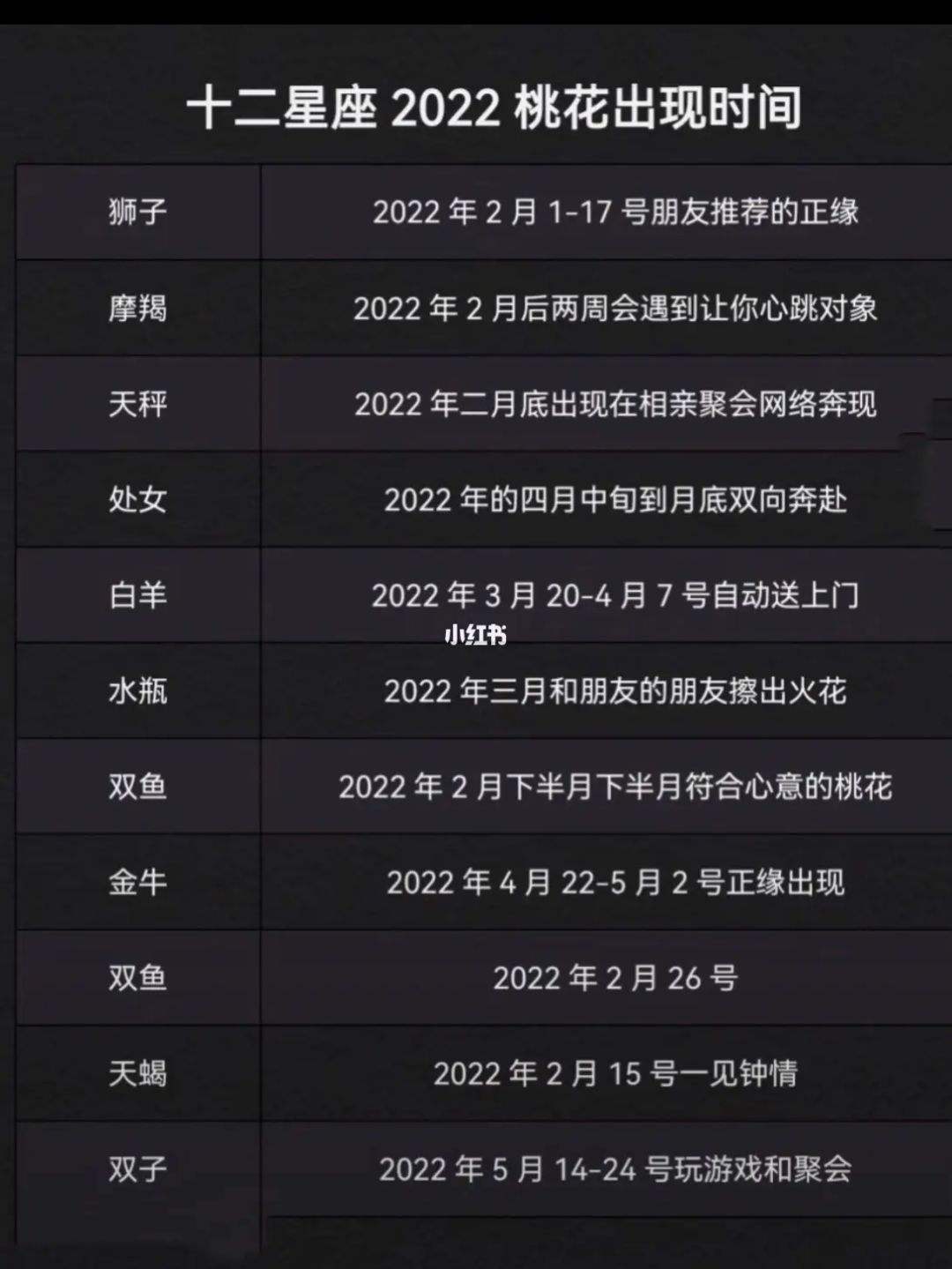 十二星座表2022(新星座表十二星座表2022)