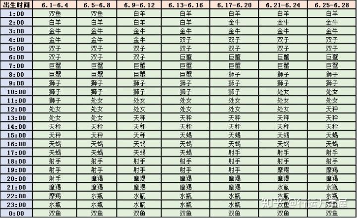 每天星座查询(星座每日更新查询)