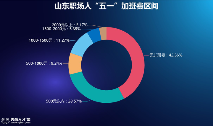 周6加班合不合理(周六周日加班合法吗)