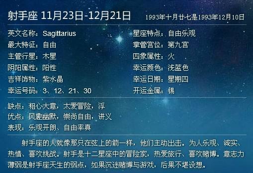 农历12星座的月份表(12星座对应的月份农历)