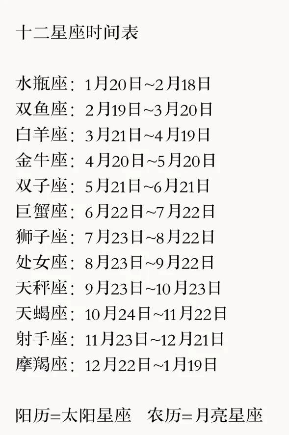 农历12星座的月份表(12星座对应的月份农历)