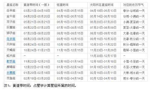 星座是按农历查还是阳历查(查星座是查农历还是阳历啊?)