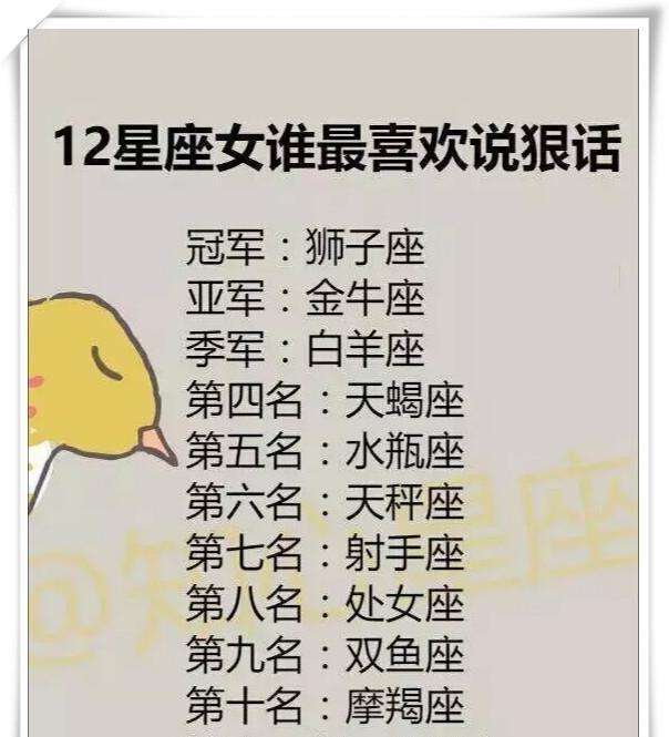 12星座最佳夫妻配对查询(12星座配对情侣男配女查询)