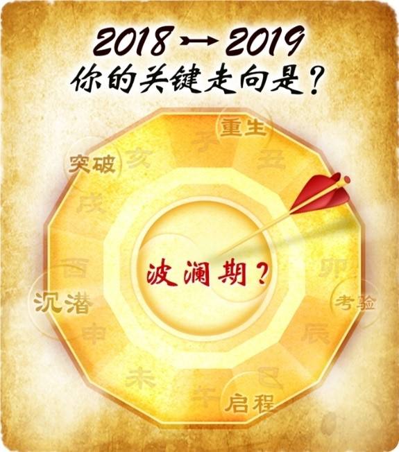 流年运势2019(流年运势2023测算)