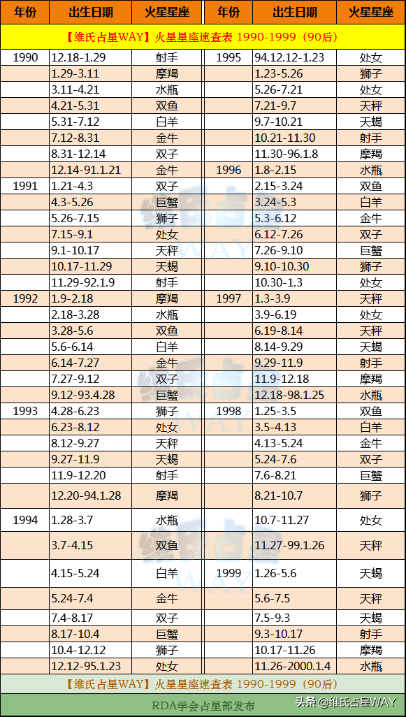 星座月份表是阴历还是阳历(星座月份表是阴历还是阳历计算)