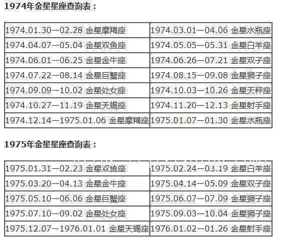 星座的上升和太阳月亮查询(太阳月亮星座和上升星座查询)