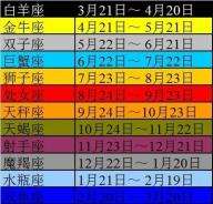 12星座的月份农历(12星座月份对照表农历)