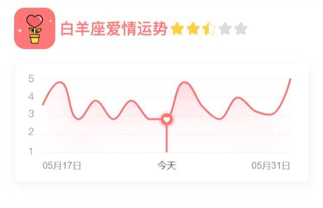 白羊座爱情运势2016(白羊座爱情运势2021下半年)