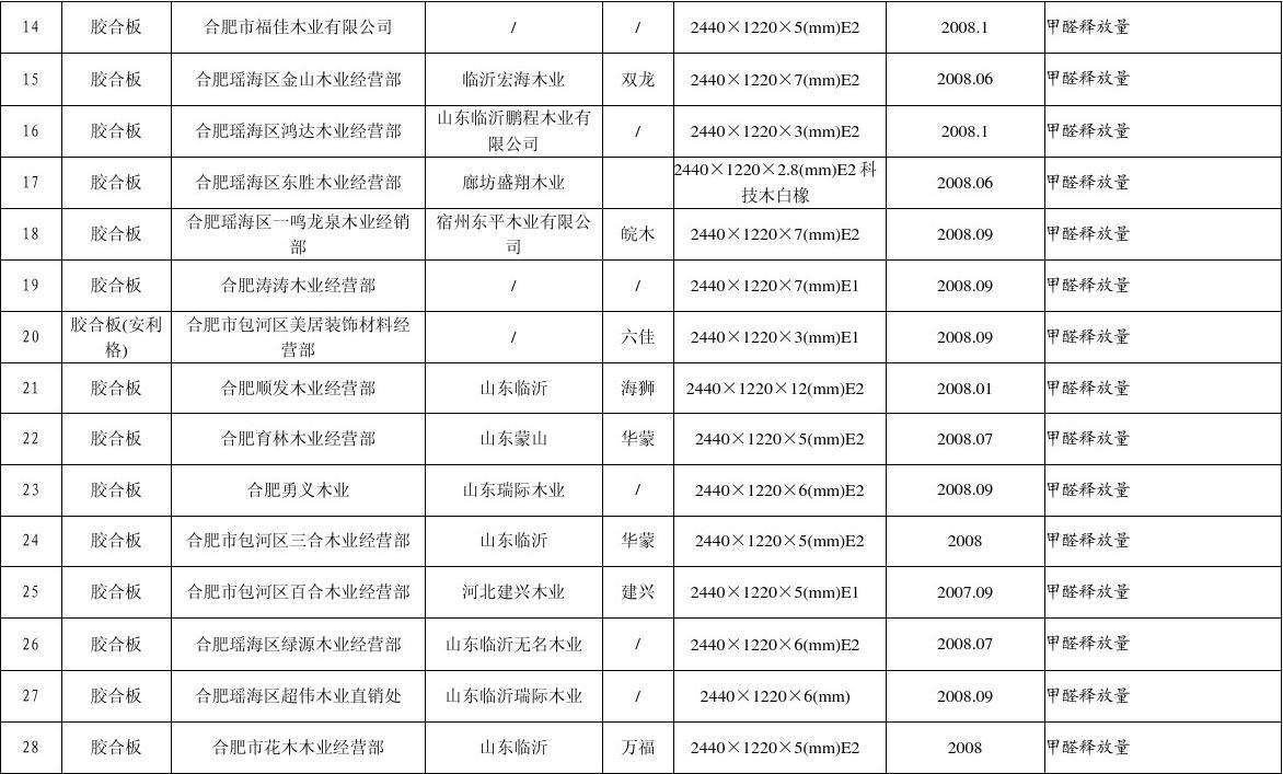 合不合格英文简写(不合格英文怎么缩写)