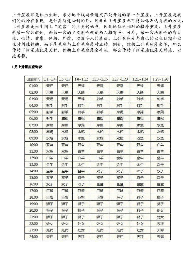 星座月份表星座配对(星座查询配对十二星座月份表)