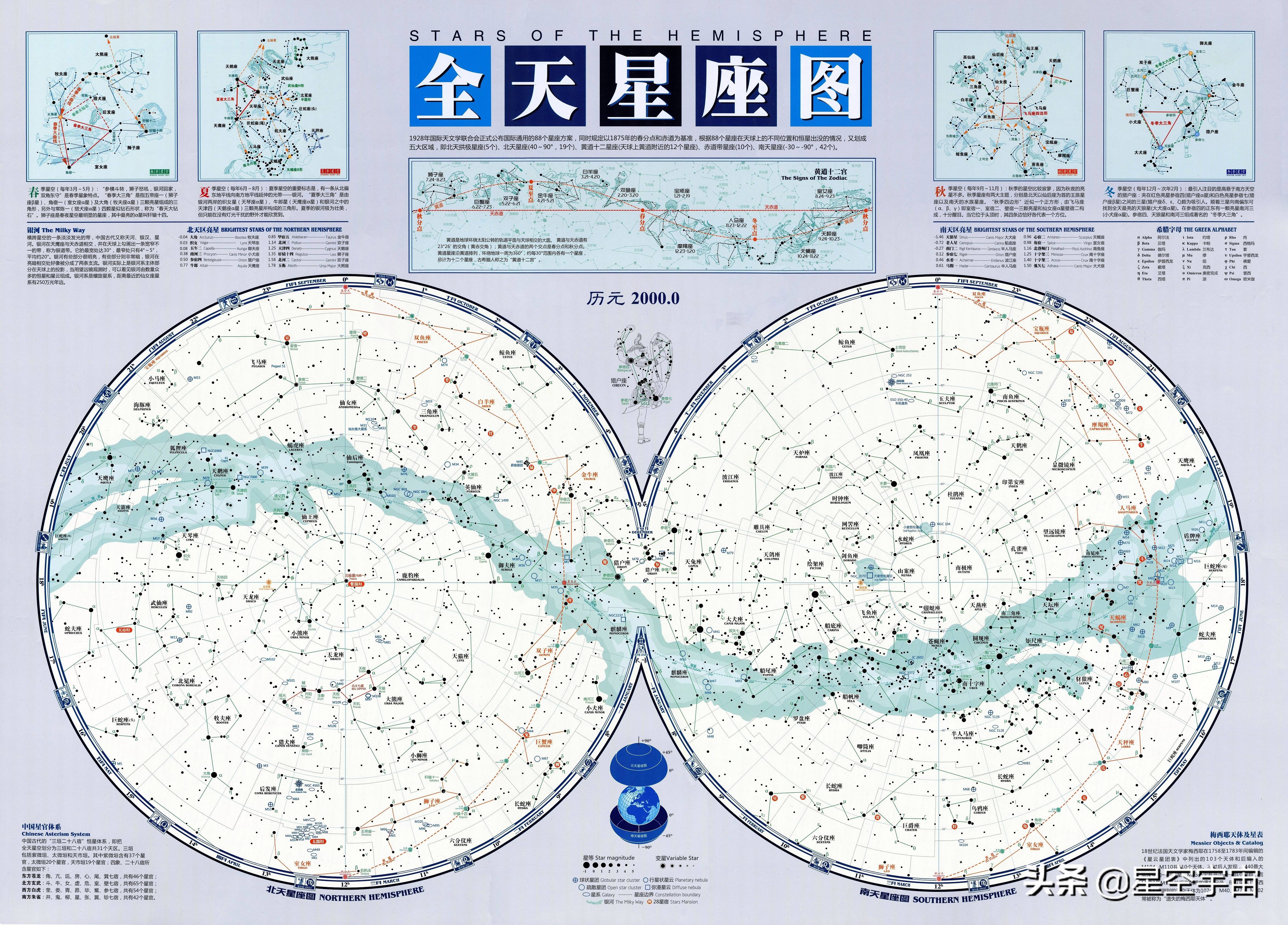 天空常见星座对照图(天空常见星座对照图在哪个方位)