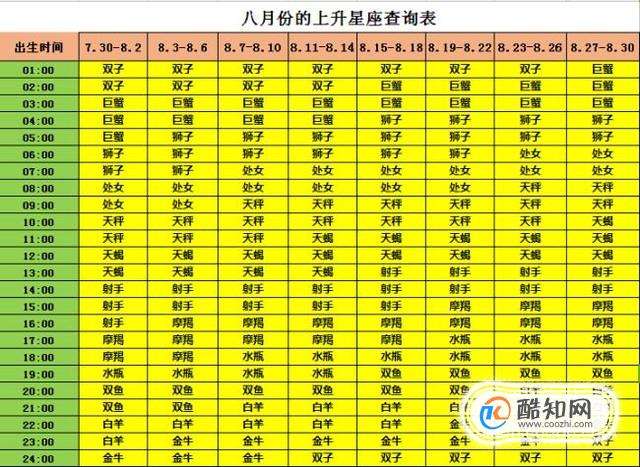 详细星座查询(星座查询精准查询)