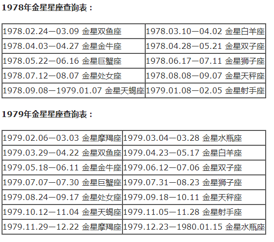 月份星座查询(星座月份表日期查询)