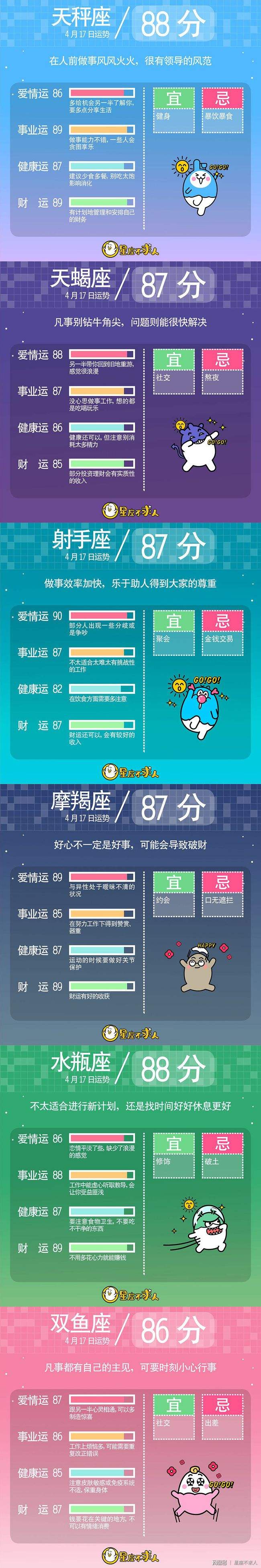 每日星座运势查询2019(星座运势查询每日更新2019)