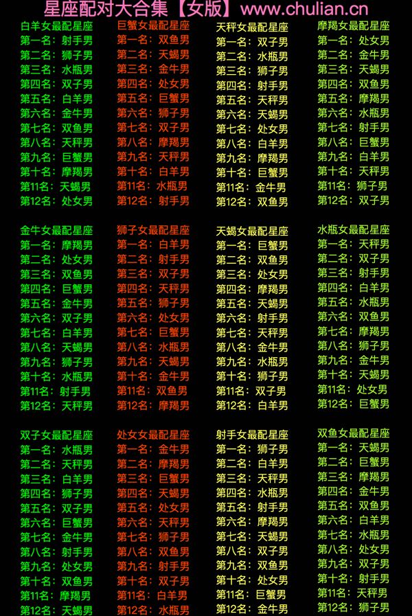 十二星座配对图测试(12星座匹配的星座配对图)