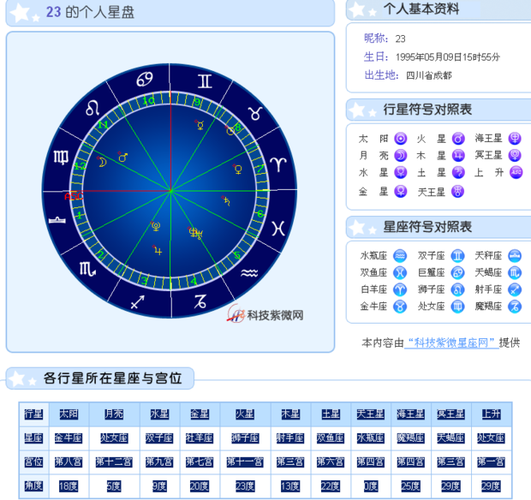 星座星盘查询(月亮星座星盘查询)