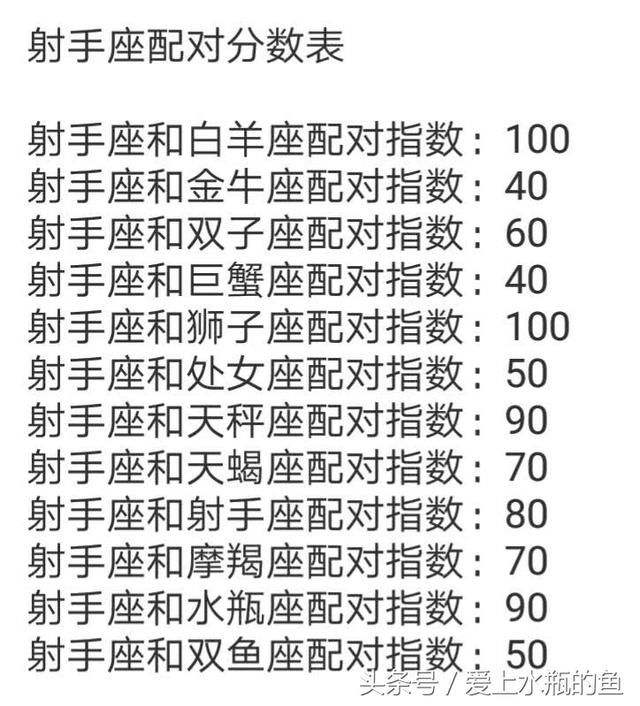 处女座女生和十二星座配对指数(处女座女生和什么星座最配对指数)