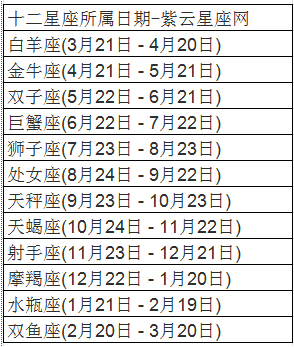 星座的月份是看阴历还是阳历(星座的月份是看阴历还是阳历的)